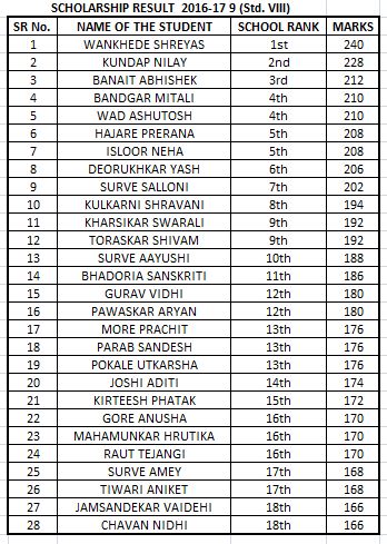 Std. VIII 2016-17