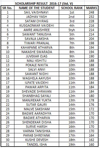Std. V 2016-17